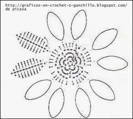 CROCHET - GANCHILLO - PATRONES - GRAFICOS: GIRASOL TEJIDO A GANCHILLO