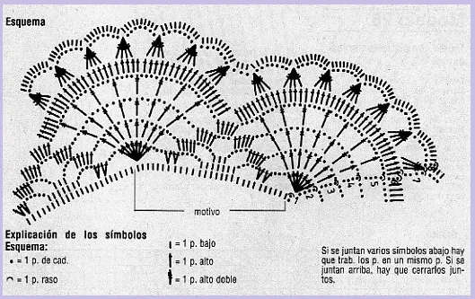 Crochet Hoy: PUNTILLA CIRCULAR