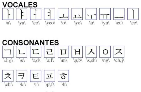 Cròniques de Corea: Hangul