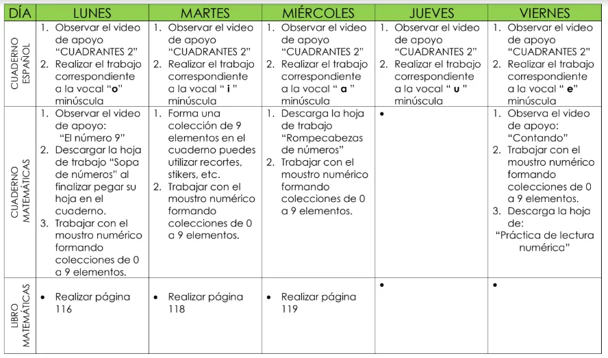 Cronograma de actividades Preescolar 1 del 27 de abril al 1 de mayo