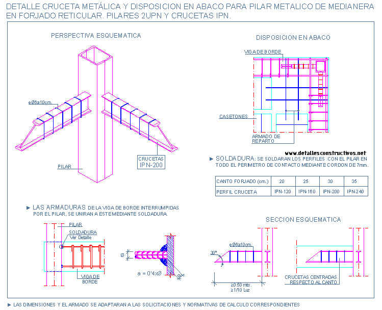 crucetas | detallesconstructivos.