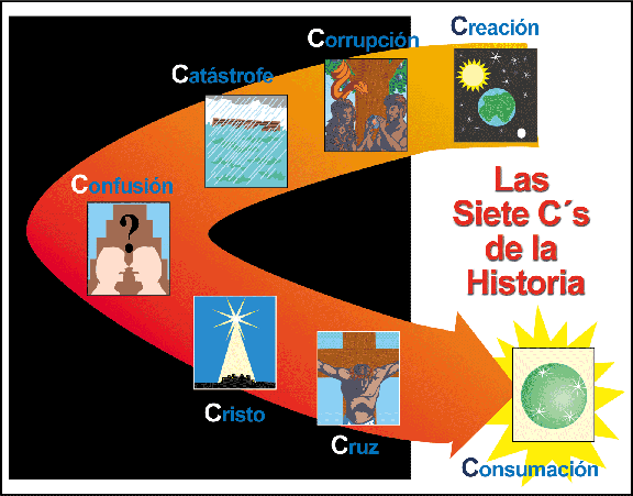 Las 7 C´s de la Historia Universal | La ley de su boca está ...