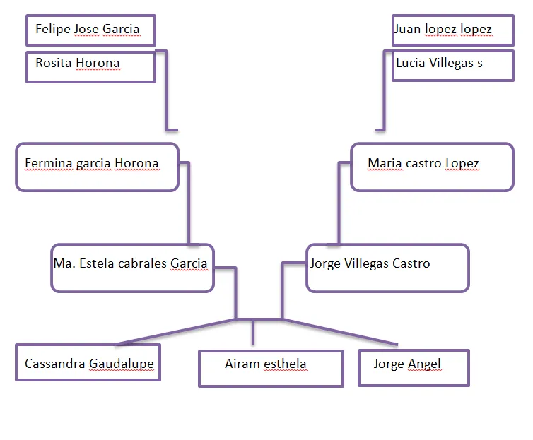 CTSyV II: CUESTIONARIO