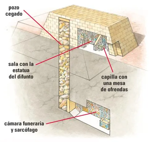 EL CUADERNILLO DE SOCIALES DE 1º ...