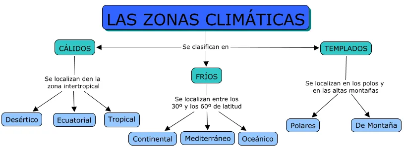 EL CUADERNILLO DE SOCIALES DE 1º ...: Unidad 6. Los climas de la ...