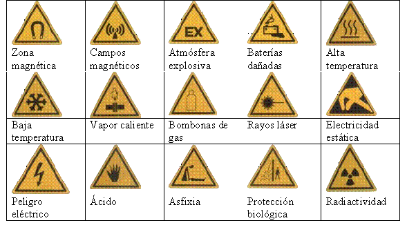 Signos de seguridad en el laboratorio de quimica - Imagui