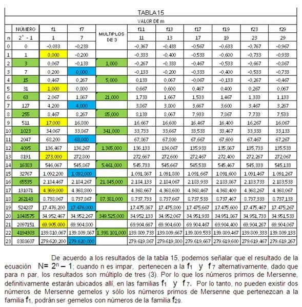 Cuaderno de trabajo n° 2. Los números primos - Monografias.com