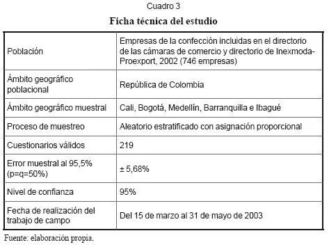 Cuadernos de Administración - Building an investment index into ...