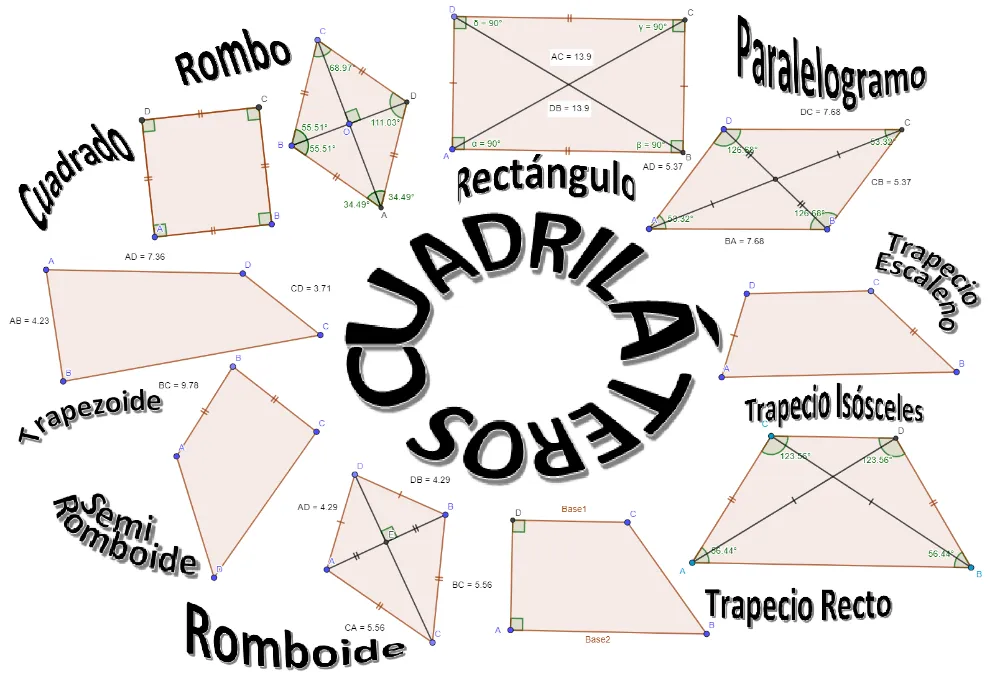 CUADRILÁTEROS (infografía dinámica) – GeoGebra