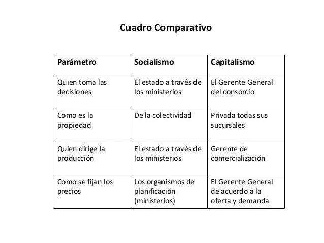 Cuadro comparativo