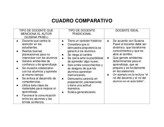 Cuadro comparativo