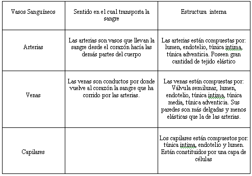 Qué es un Cuadro Comparativo?