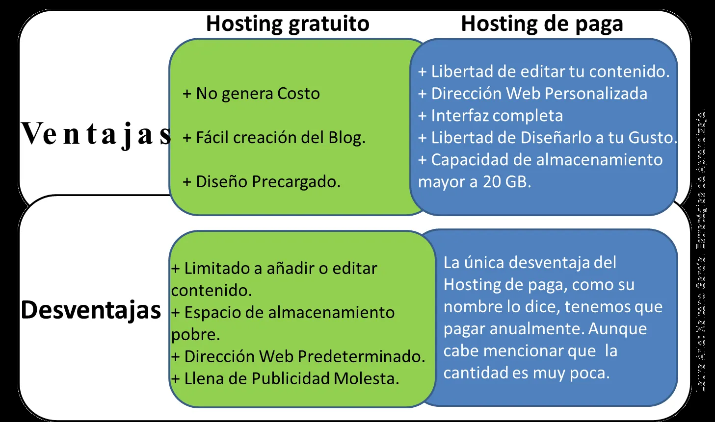 cuadro comparativo” | Ciencias de la Computación. BUAP,