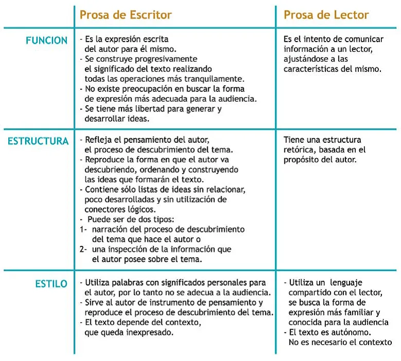 Cuadro comparativo diferencias y semejanzas - Imagui