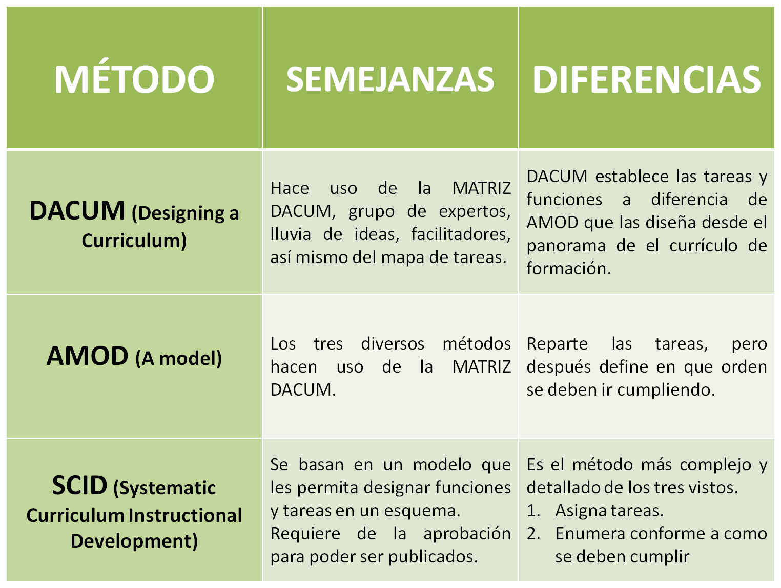 Cuadro comparativo diferencias y semejanzas - Imagui