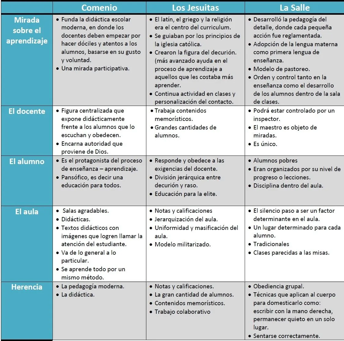 Cuadro comparativo de la enseñanza de: | natymunozveliz