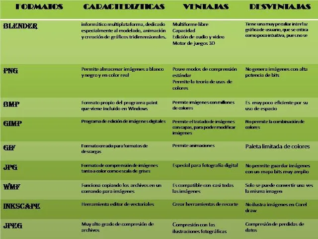 Que es un cuadro comparativo - Imagui