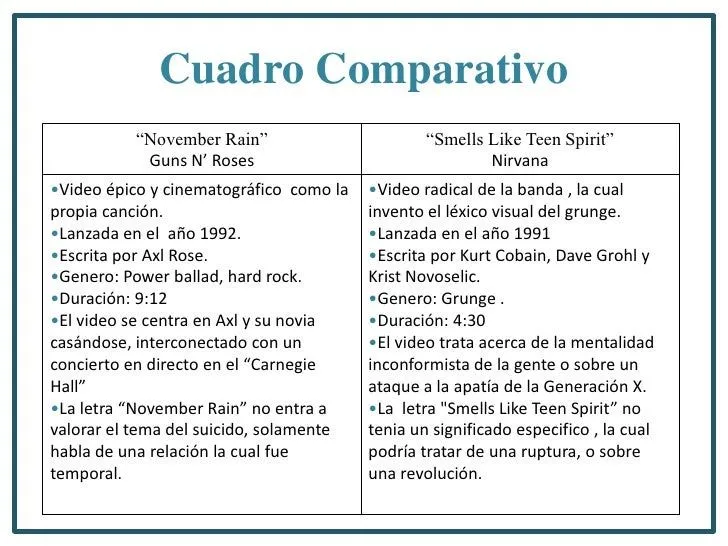 Cuadro comparativo november rain y smells like