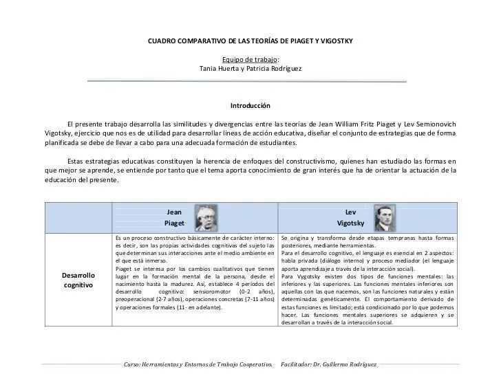 cuadro-comparativo-piaget- ...