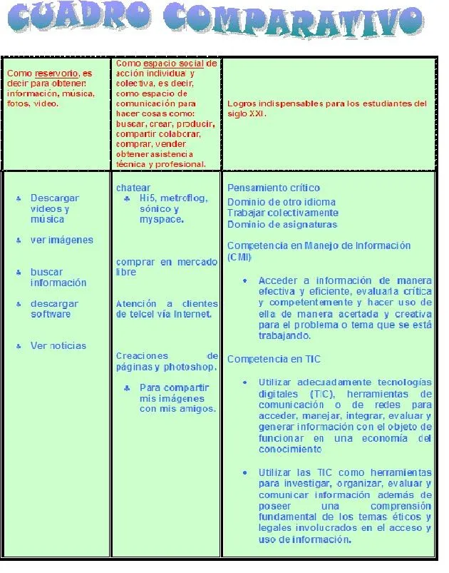 Cuadro Comparativo Pictures