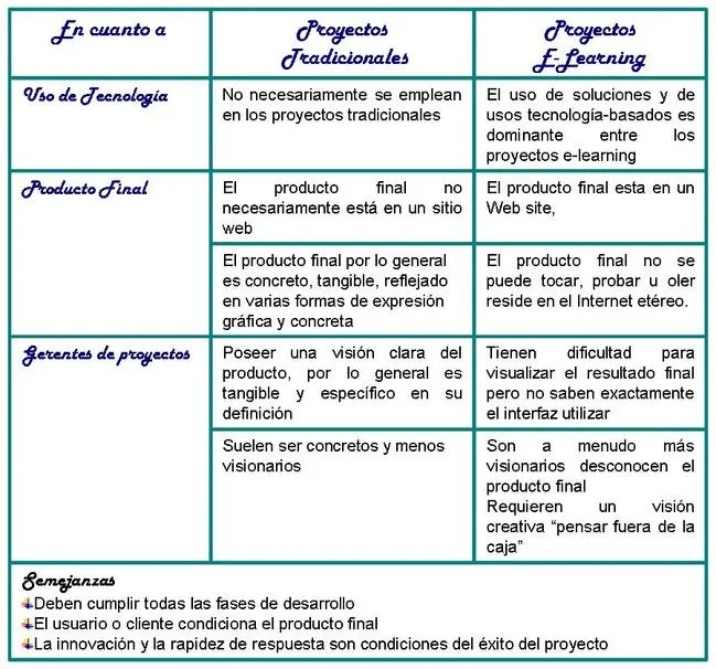 Cuadro comparativo semejanzas y diferencias - Imagui