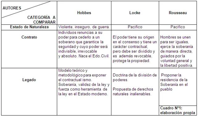 Tho. Hobbes: Otra cara de su obra (página 2) - Monografias.