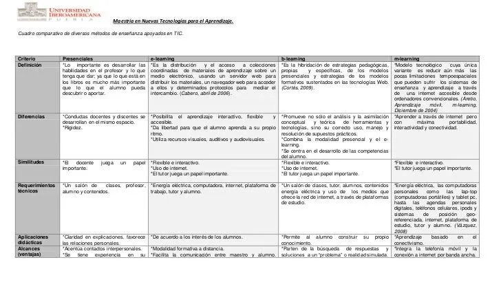 cuadro-comparativo1-1-728.jpg? ...