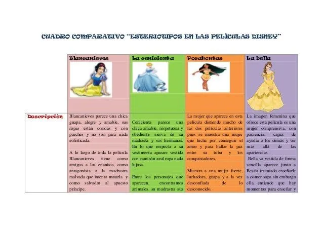 Cuadro comparativos peliculas