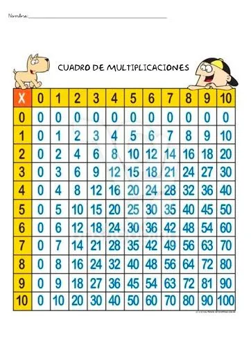 APRENDE LAS TABLAS DE MULTIPLICAR. TABLAS DE MULTIPLICACIONES