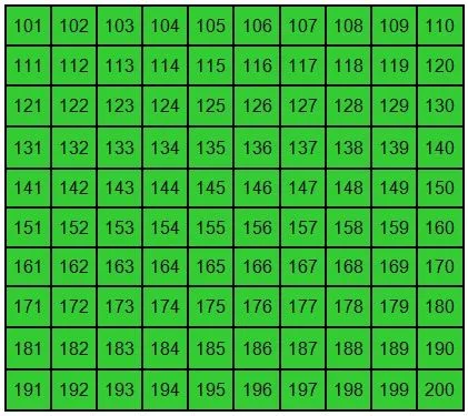 Cuadro numerico del 0 al 100 para imprimir - Imagui