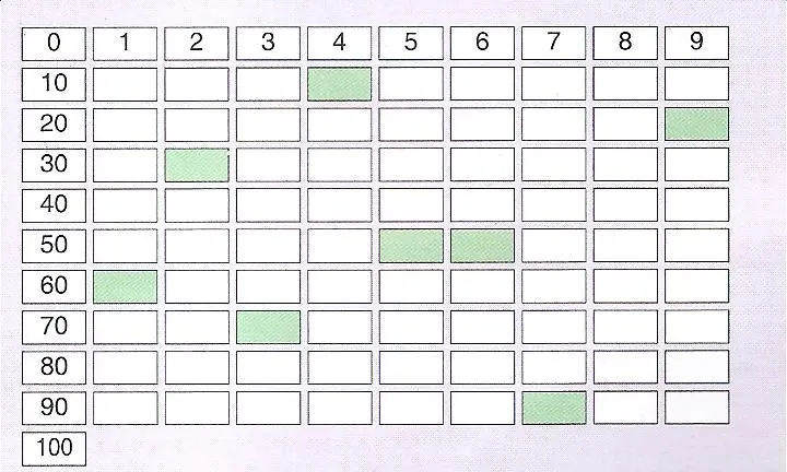 Tabla numerica del 0 al 100 para imprimir - Imagui