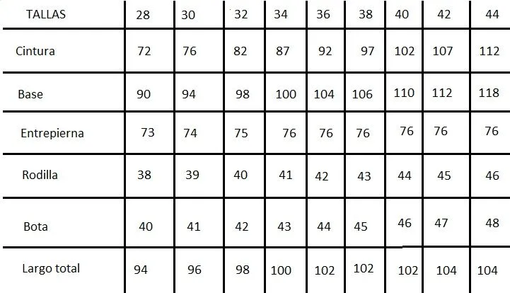 Cuadro de tallas para elaborar faldas | El costurero de Stella