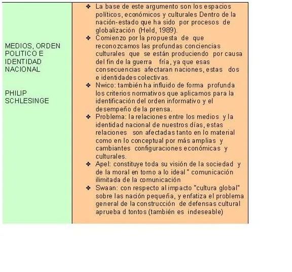 cuadros comparativos