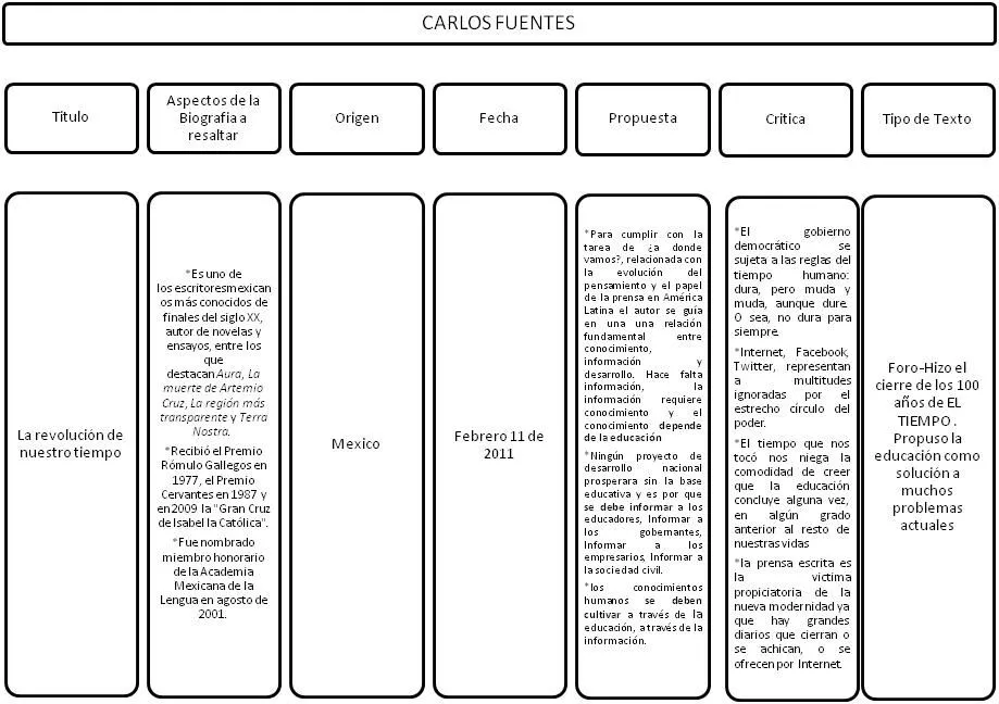 CUADROS COMPARATIVOS | COMUNICACIÓN, LECTURA Y OPINIÓN PARA TODOS