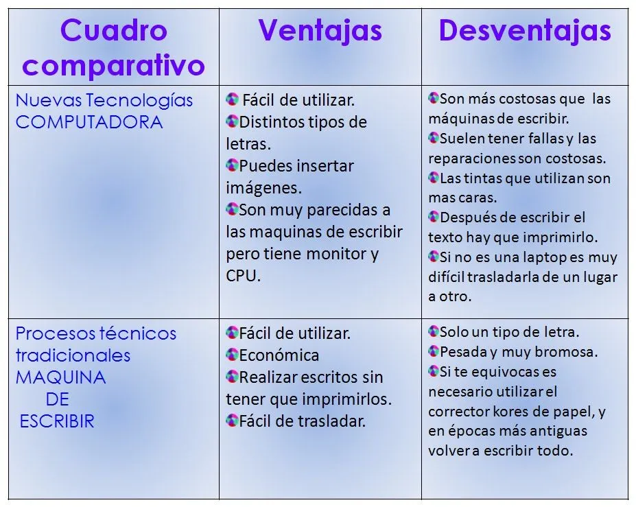 Que son cuadros comparativos - Imagui