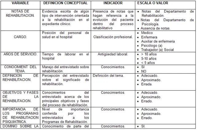 Impedimentos socioculturales para la Rehabilitacion Psicosocial ...