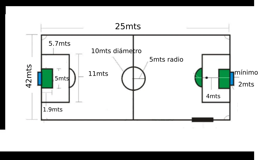 ⚽ ▷ ¿Cuánto Mide Una Cancha De Fútbol 5, 7, 11? ❶❶