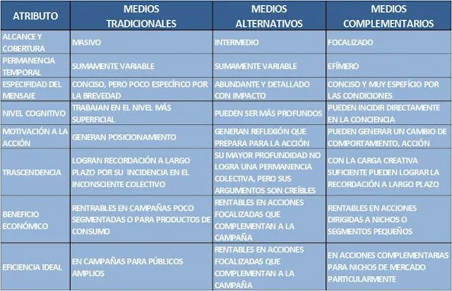 El Cuartel del BTL: BTL Dentro de una Estrategia Integral de ...