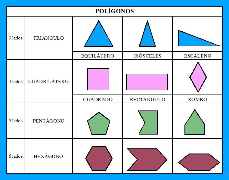 Cuarto del Carmen: Los polígonos