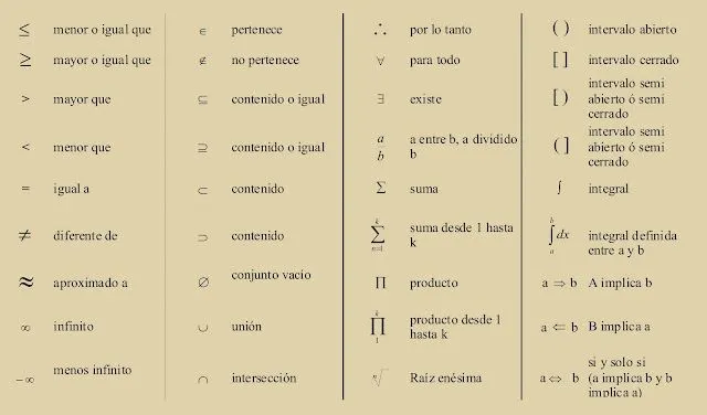 CUARTO ESO: SÍMBOLOS MATEMÁTICOS (= LENGUAJE MATEMÁTICO)