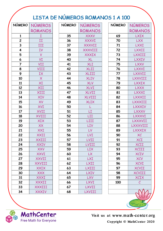 Cuarto grado Hojas de aprendizaje: Tablas y Listas | Math Center