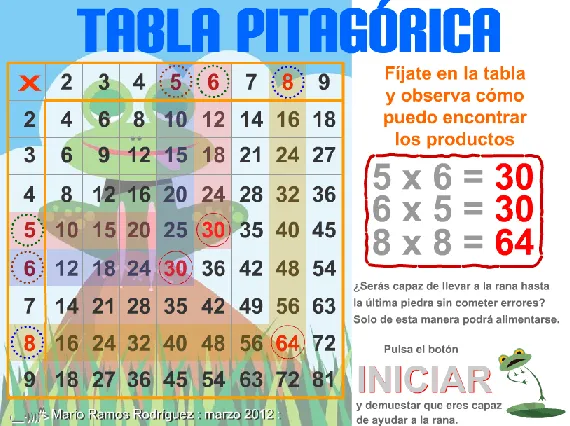 CUARTO GRADO - MANUEL de FALLA: LA TABLA PITAGÓRICA