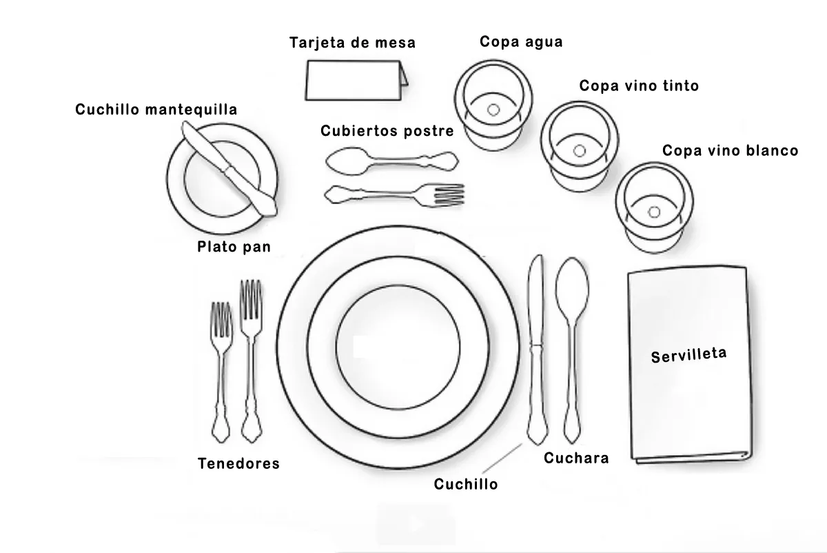 Qué cubiertos ponemos en la mesa? Dónde colocarlos. - Protocolo ...