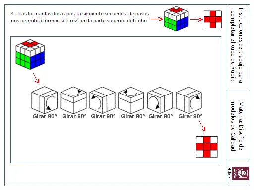 Cubo de Rubik - Monografias.