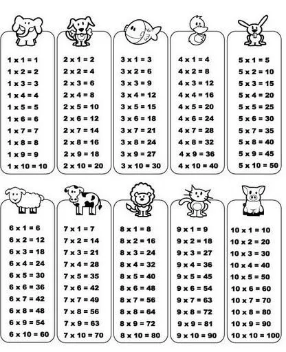 TE CUENTO UN CUENTO: Multiplication Tables