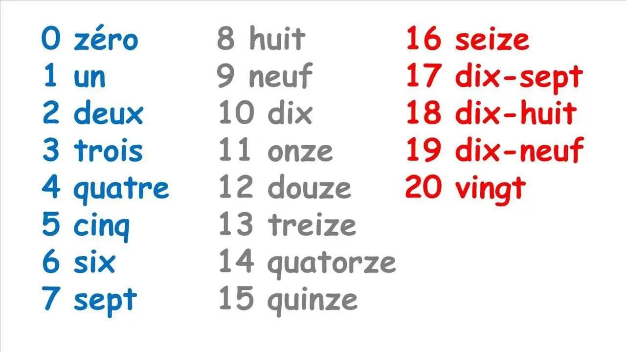 TE CUENTO UN CUENTO: Números del 1 al 20 en francés