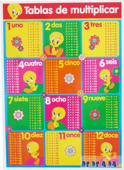 Tabla de multiplicar del 12 - Imagui