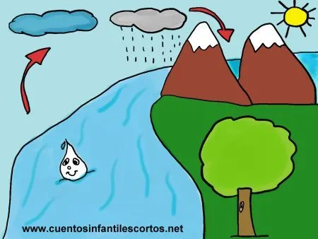 Cuentos con Agua