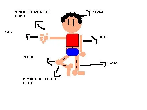 EL CUERPO HUMANO COMO RELATO SOCIAL: noviembre 2010