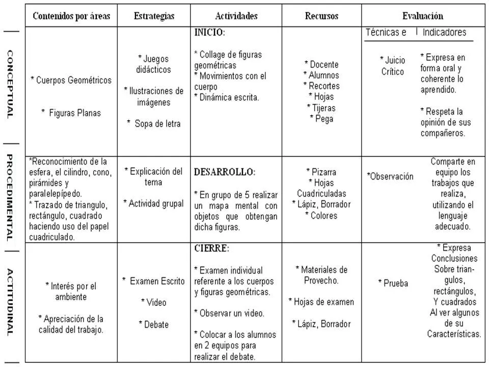 Cuerpos y Figuras Geométricas